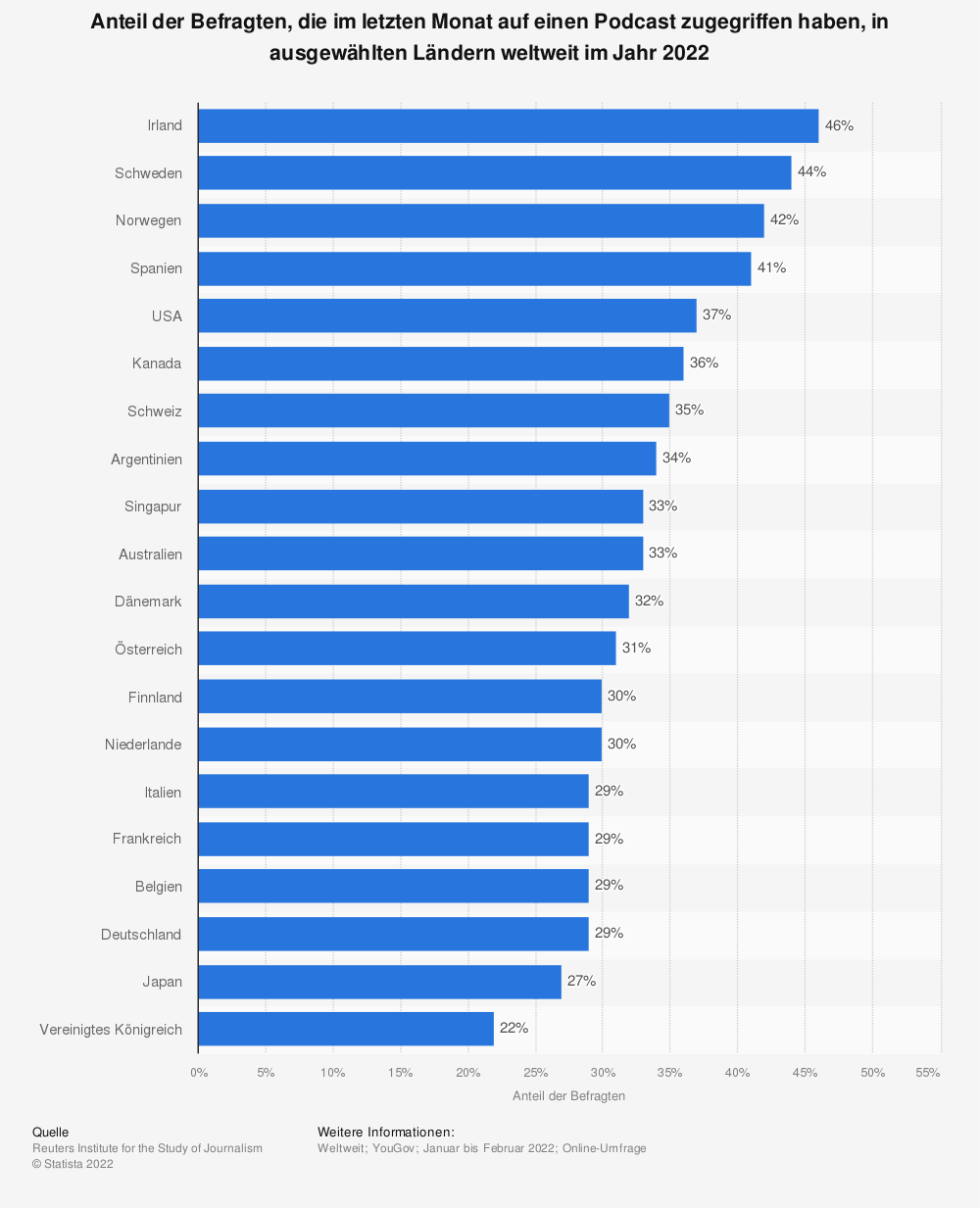 Tonstudio statistic1